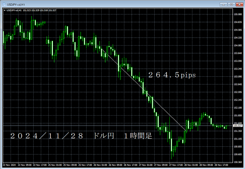 20241128ドル円１時間足.png