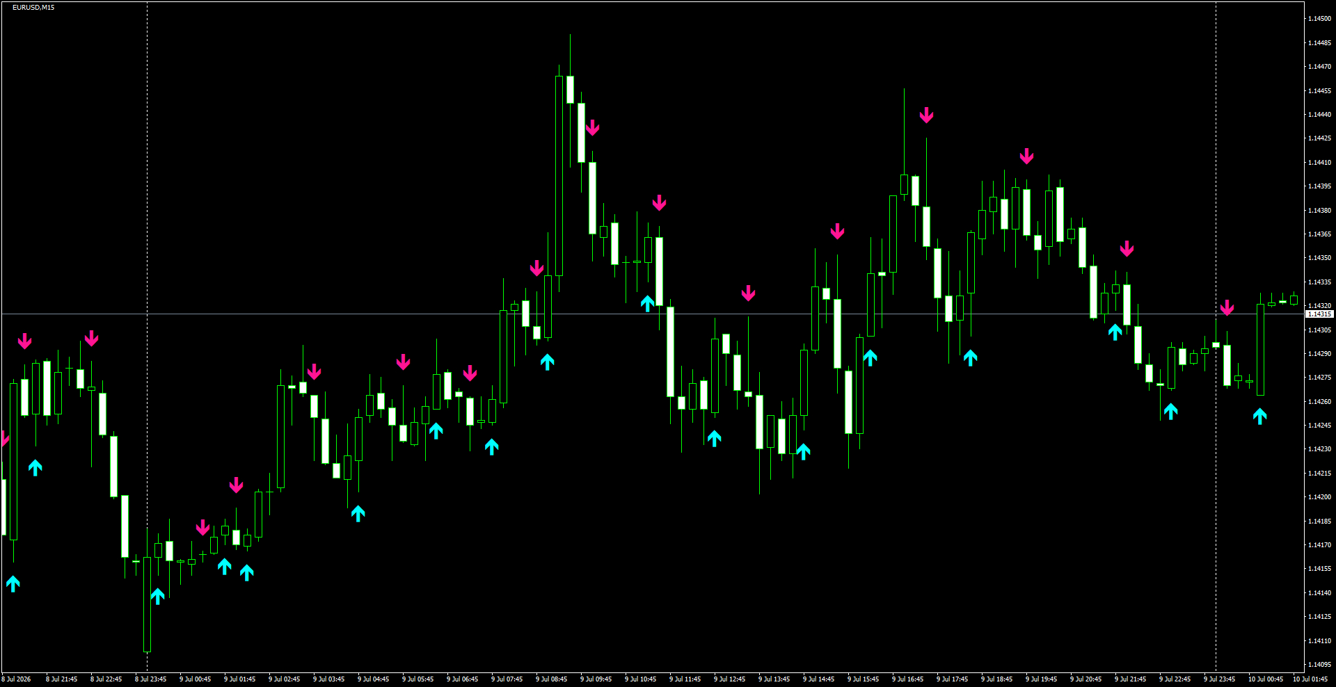 EURUSD(M15)_2026.07.10_200827.png