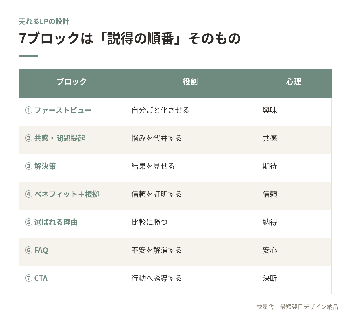 a5_まとめ表.png