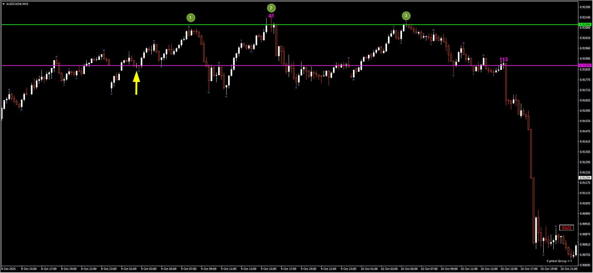 251009AUDCAD.png