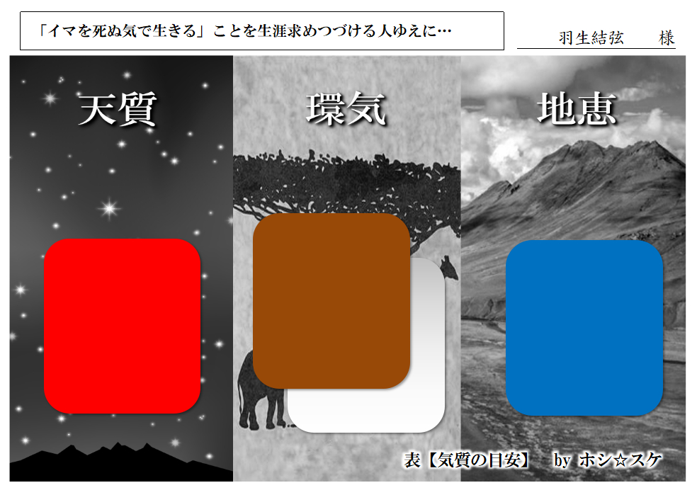 勝手に気質診断11 羽生選手.png