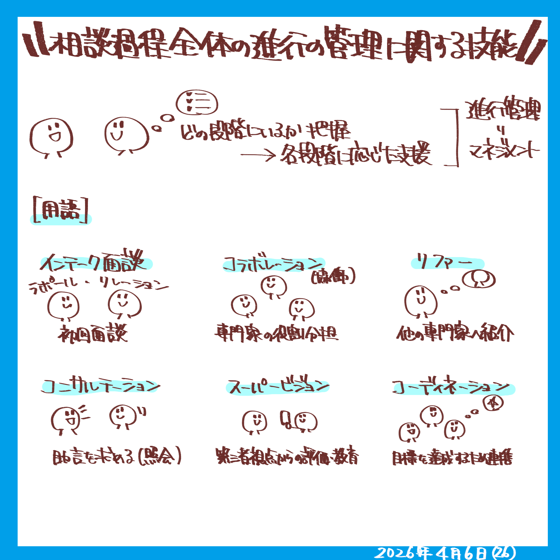 26相談過程全体の進行の管理に関する技能.png