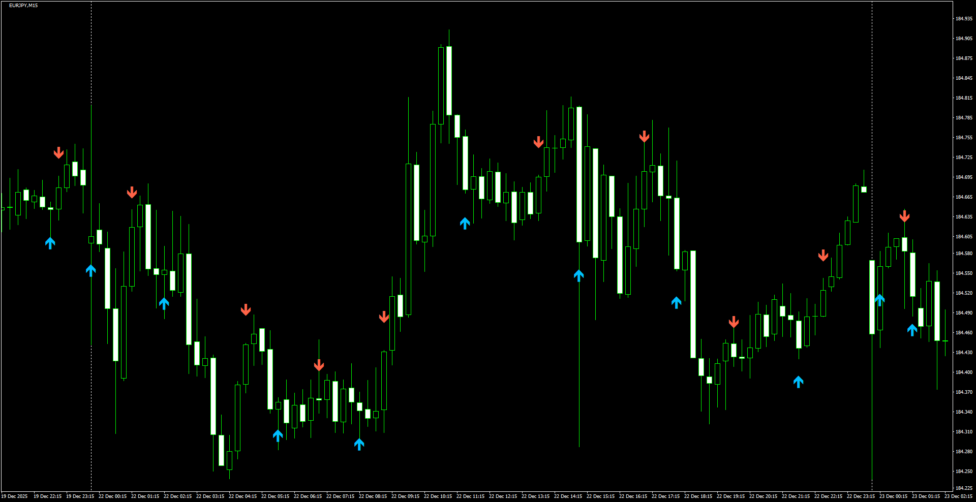 EURJPY(M15)_2025.12.23_214524.png