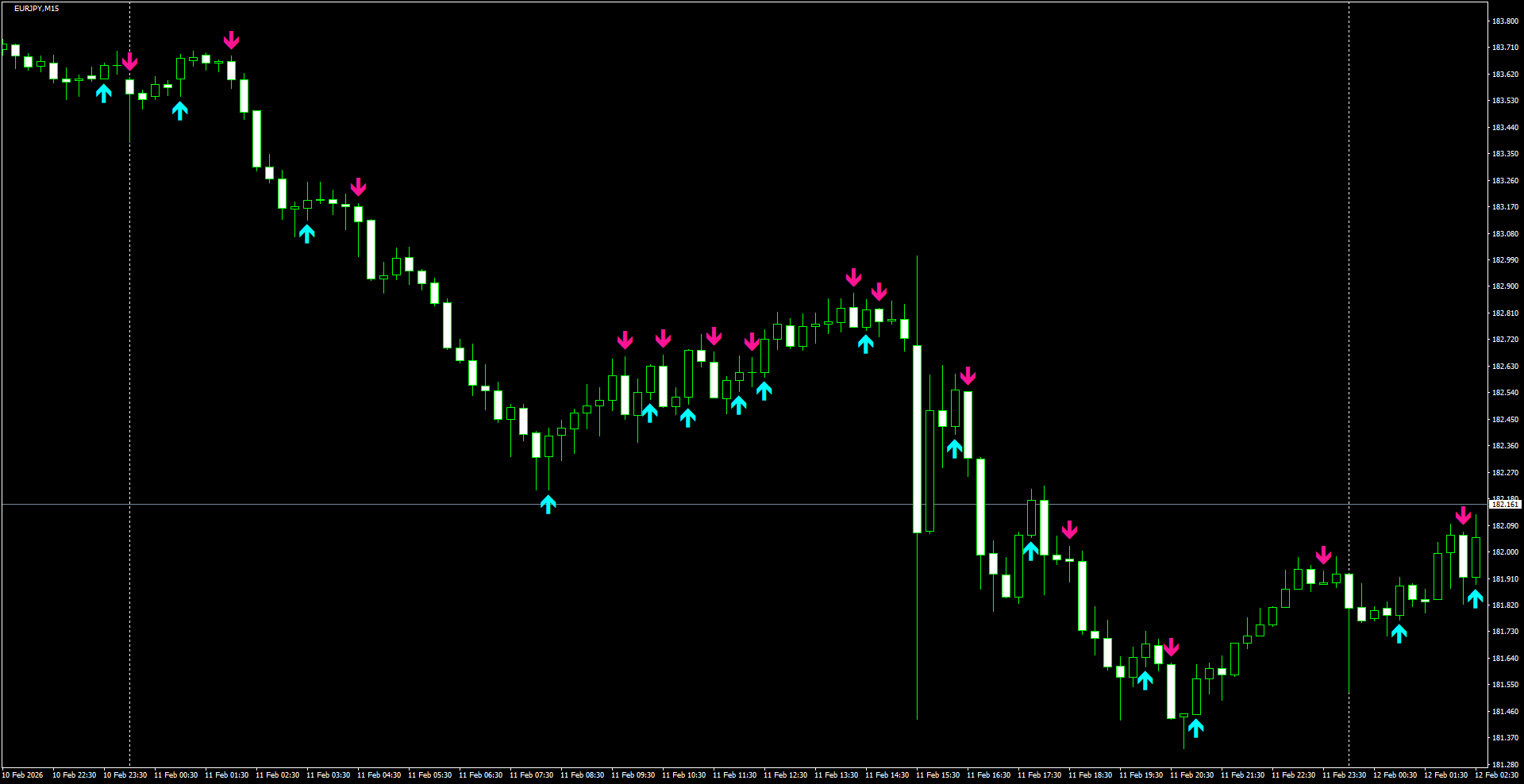EURJPY(M15)_2026.02.12_205731.png