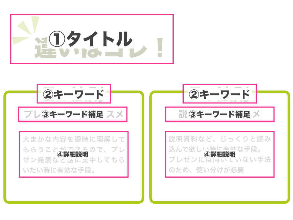 【ブログ３３】ココナラ.002.jpeg