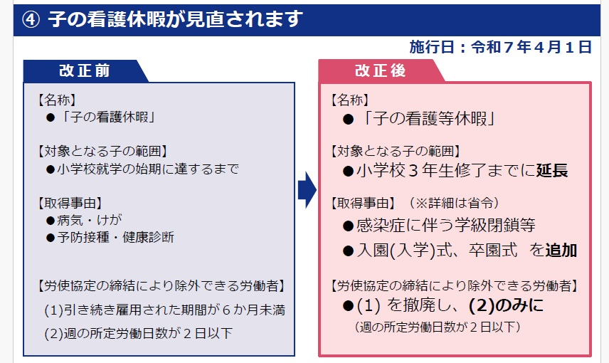 2025.4月・10月_育児・介護休業法等改正（子の看護見直し）.jpg
