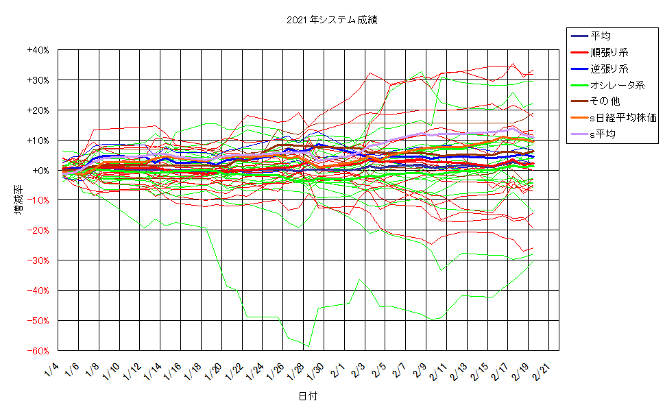 システム成績単利210219G2.png