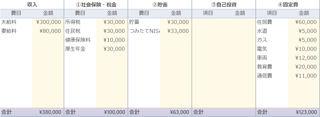 収入と固定費.png
