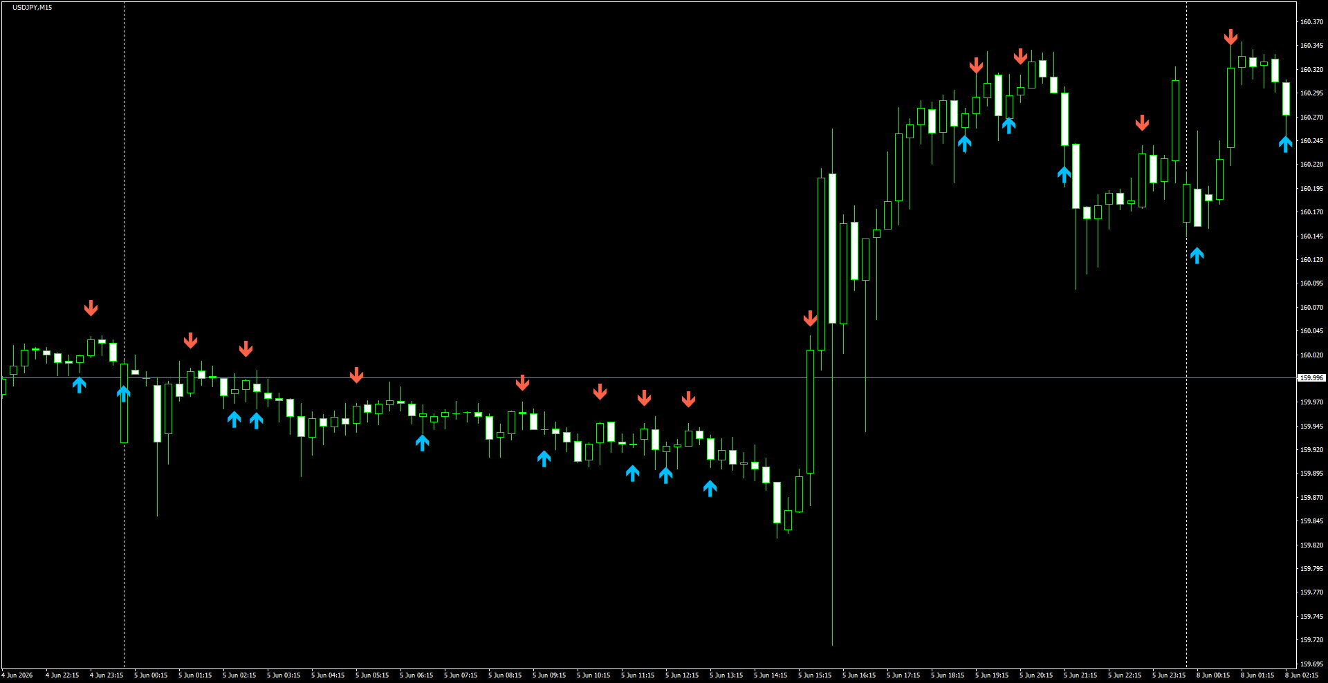 USDJPY(M15)_2026.06.08_200946.png