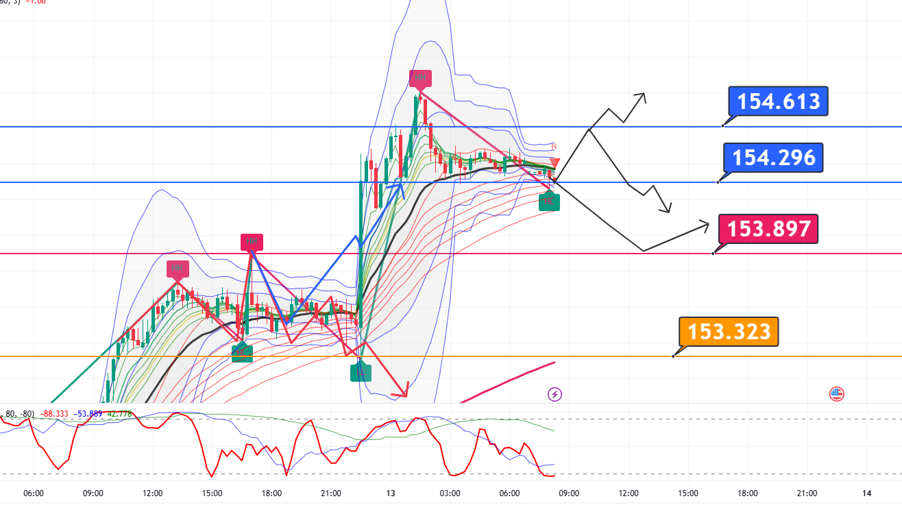 USDJPY_2025-02-13_08-19-20.png