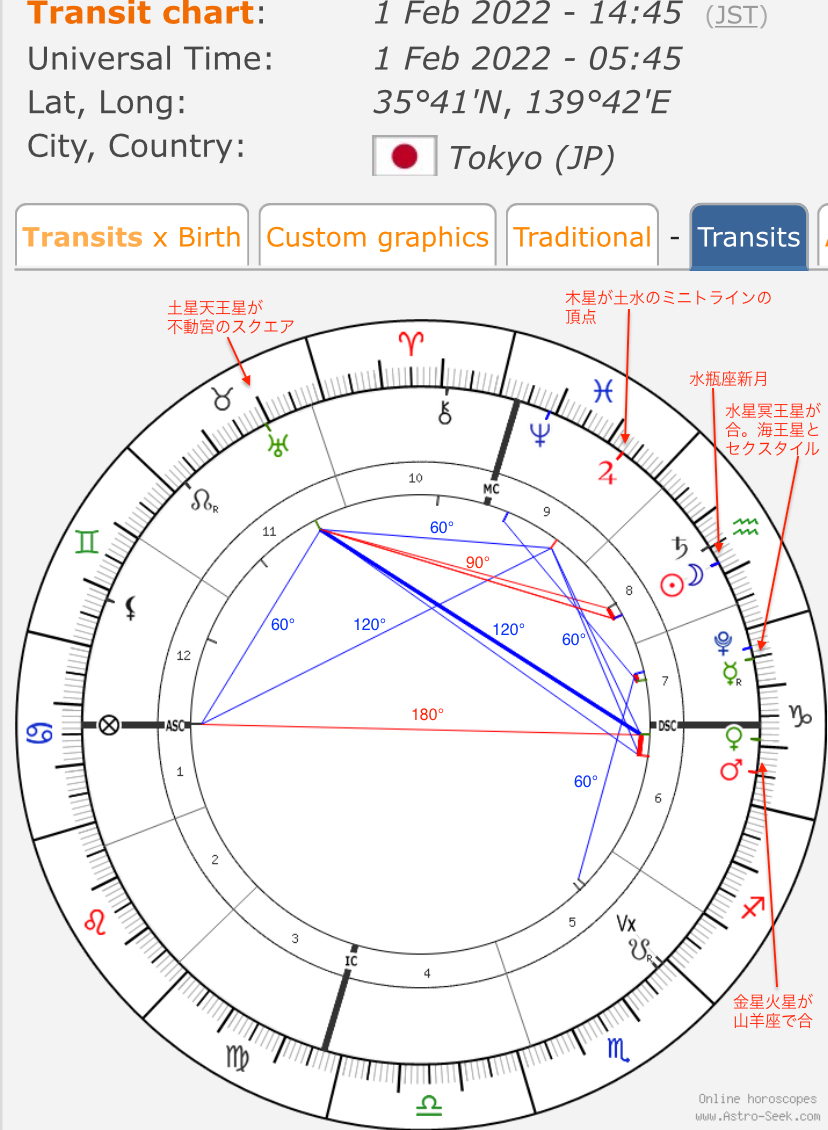 ヘリオセントリックチャート 太陽を中心とした新たな視点から見たチャート 月のお知らせ Coconalaブログ