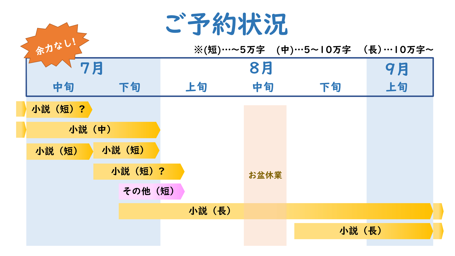 予約状況202207-09.png