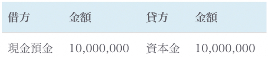 スクリーンショット 2021-08-09 11.10.28.png