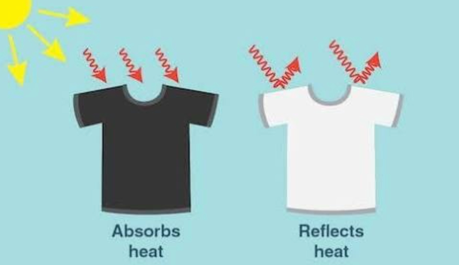 absorb heat.png
