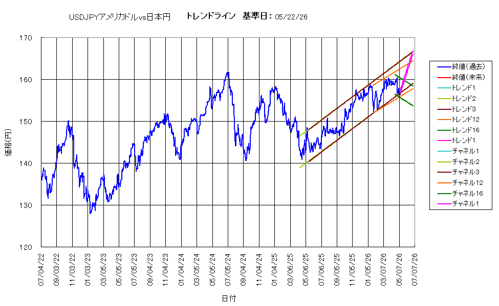 システム成績複利260522G5.png