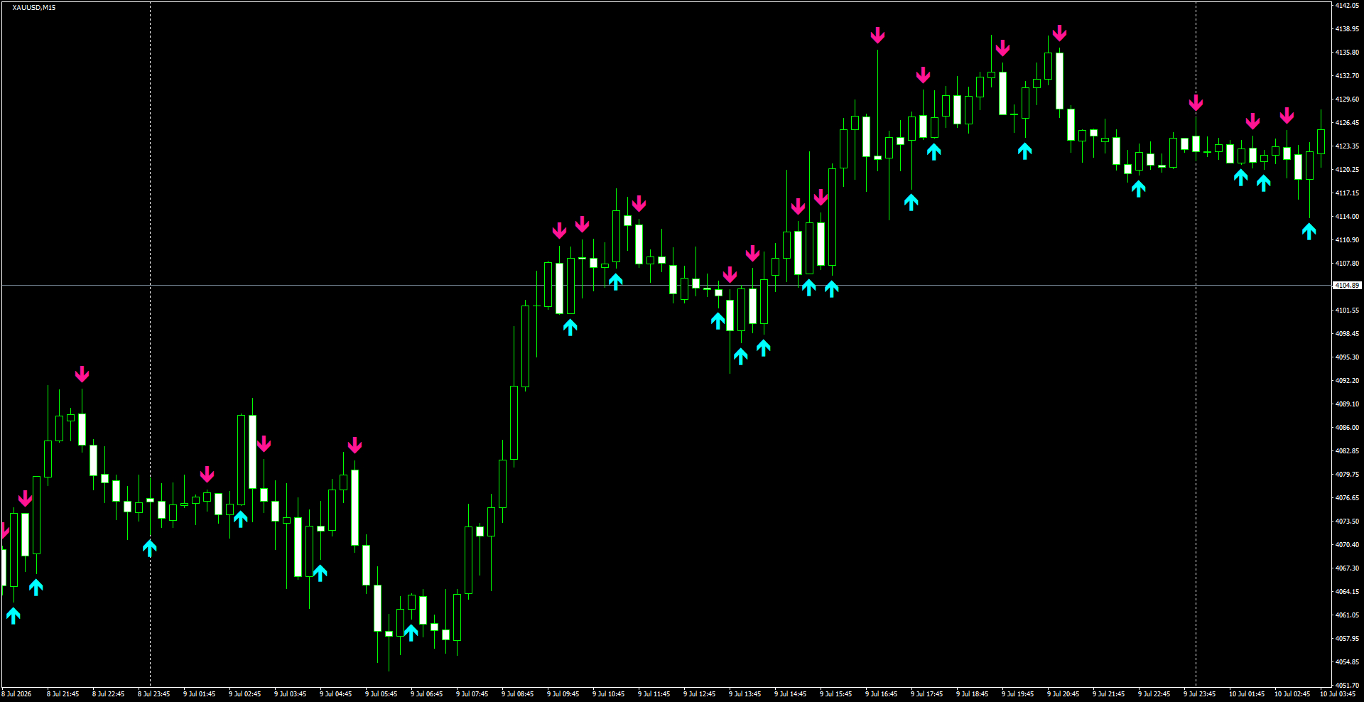XAUUSD(M15)_2026.07.10_200839.png