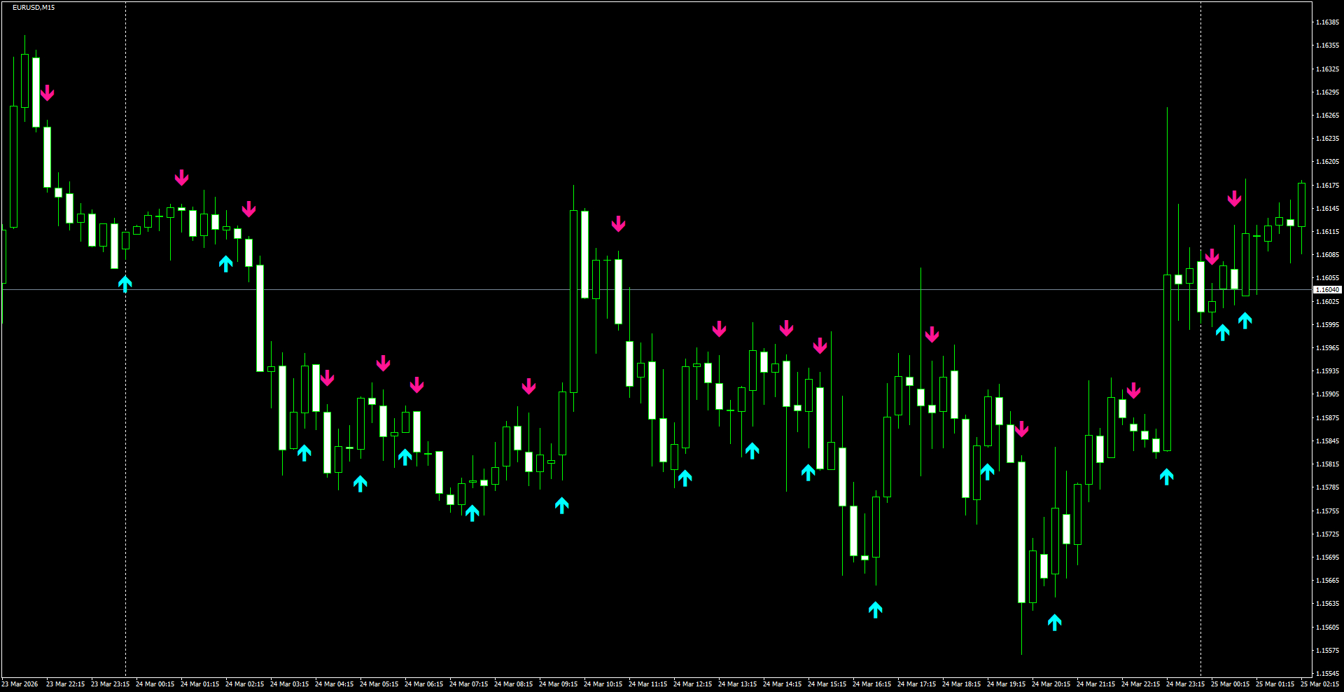 EURUSD(M15)_2026.03.25_195857.png