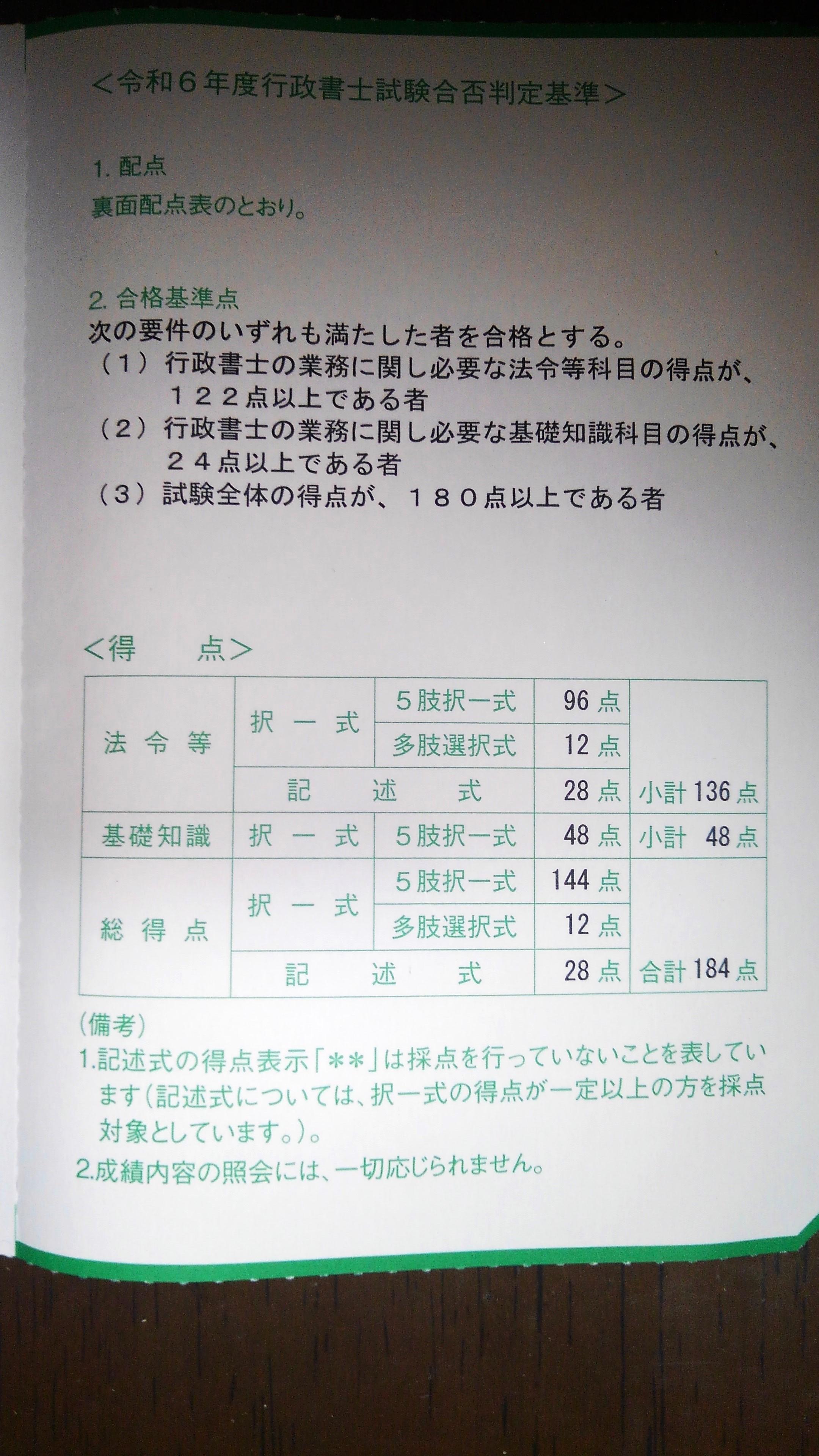 合否通知書.JPG