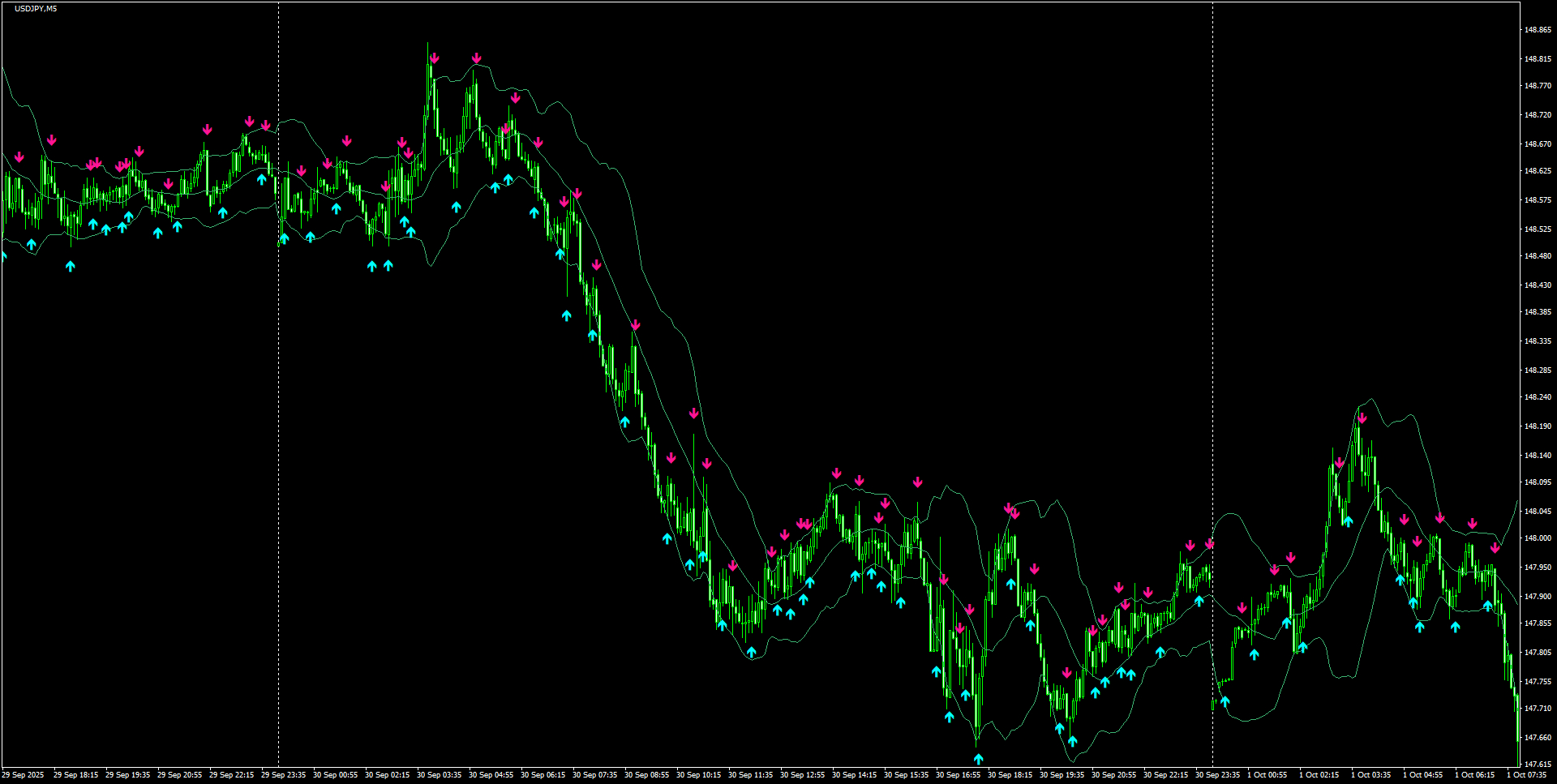 USDJPY(M5)_2025.10.01_201400.png