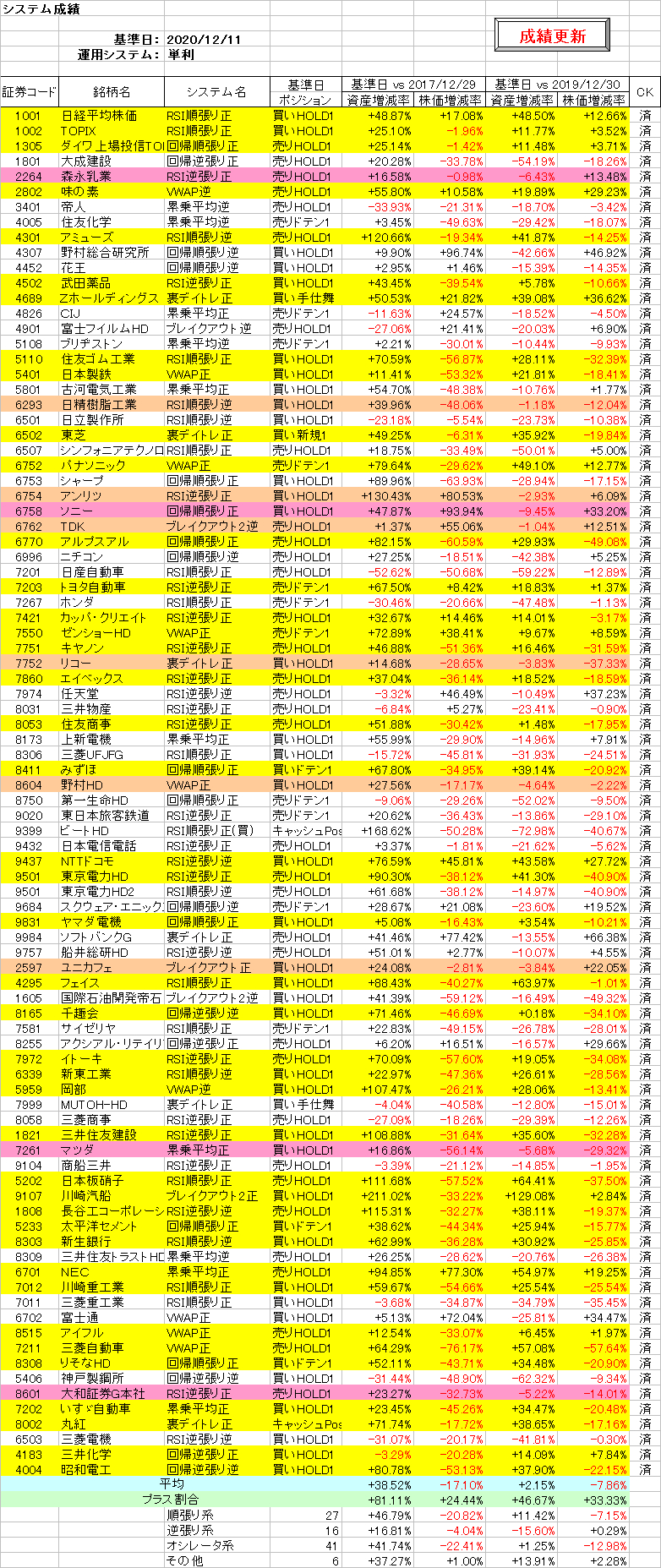 システム成績単利201211.png