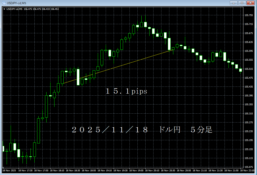 20251118ドル円５分足.png