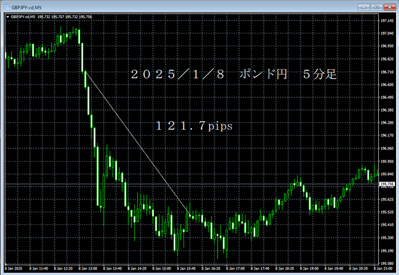 20250108ポンド円５分足.png