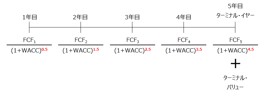 Mid-year-conversion_DCF.png