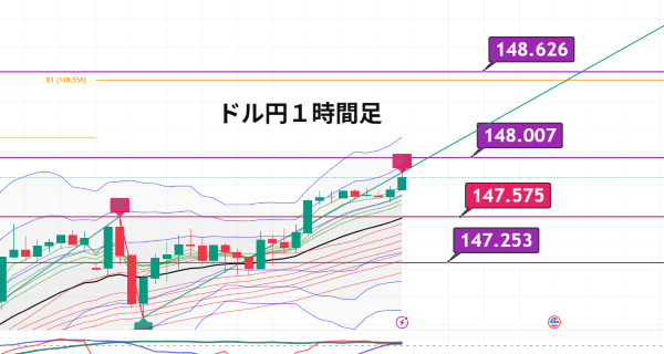 USDJPY_2025-07-15_08-30-11.png