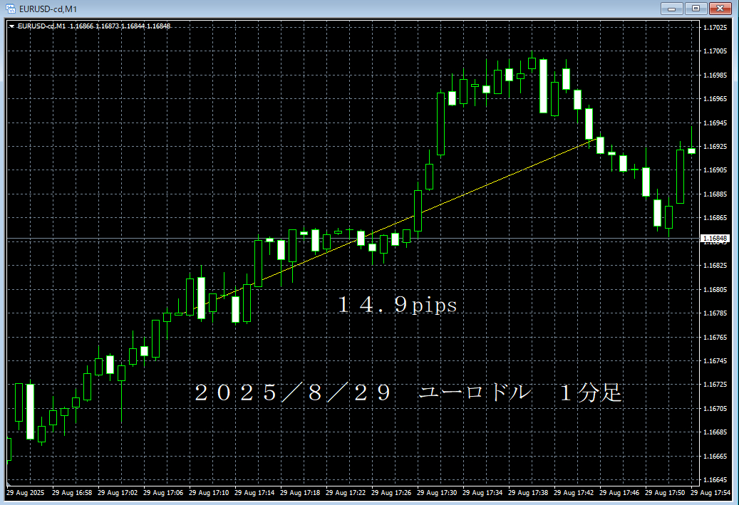 20250829ユーロドル１分足.png
