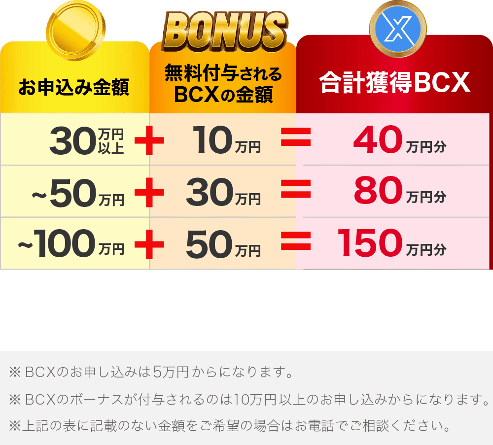 WEB収入支援プロジェクトWITH(島田)の評判や口コミを調査！怪しい副業詐欺か？｜桜井 志穂｜coconalaブログ