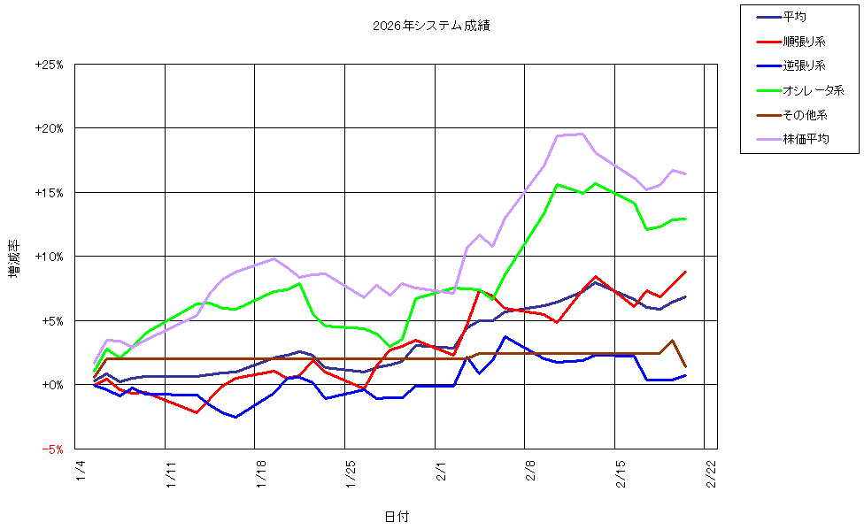システム成績複利260220G1.png
