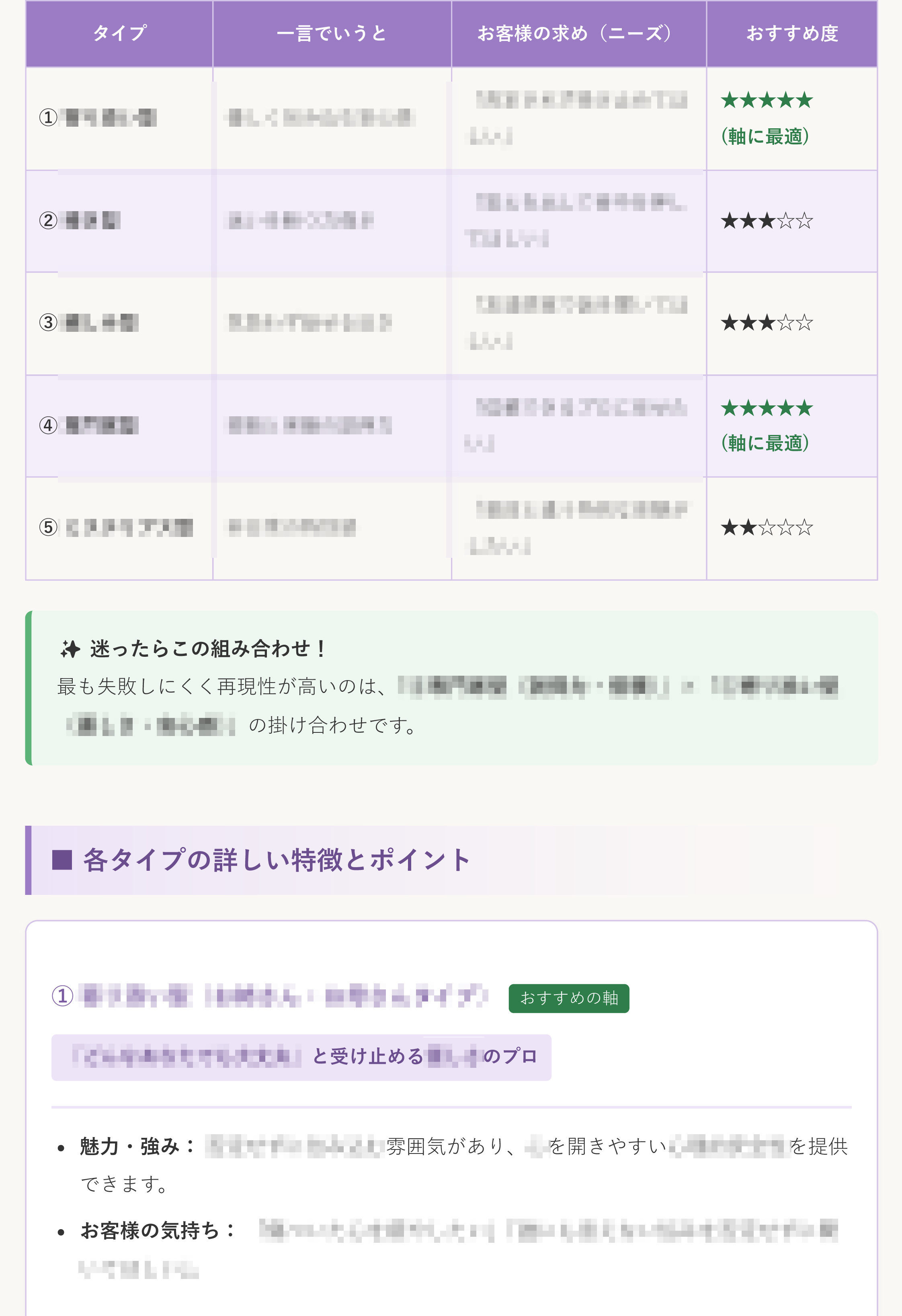 【重要】【結局、どんな占い師が選ばれる？】リピートにつながるキャラクター設計-3.jpg