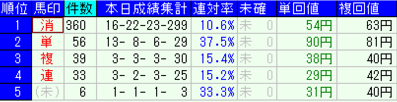 スクリーンショット 2022-03-13 19.36.35.png