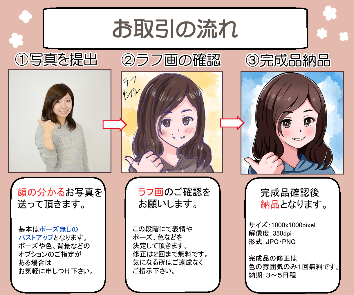 取引の流れ.jpg