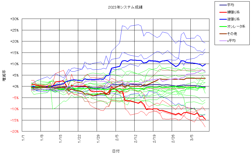システム成績複利230310G2.png
