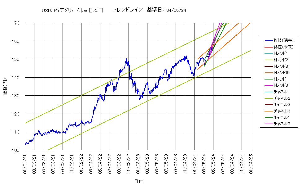 システム成績複利240426G5.png