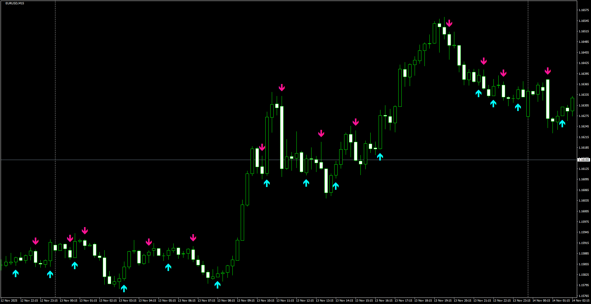 EURUSD(M15)_2025.11.14_195911.png