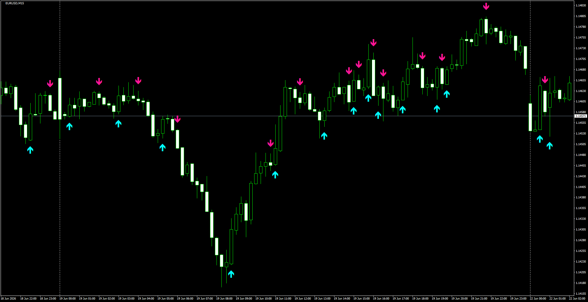 EURUSD(M15)_2026.06.22_195612.png