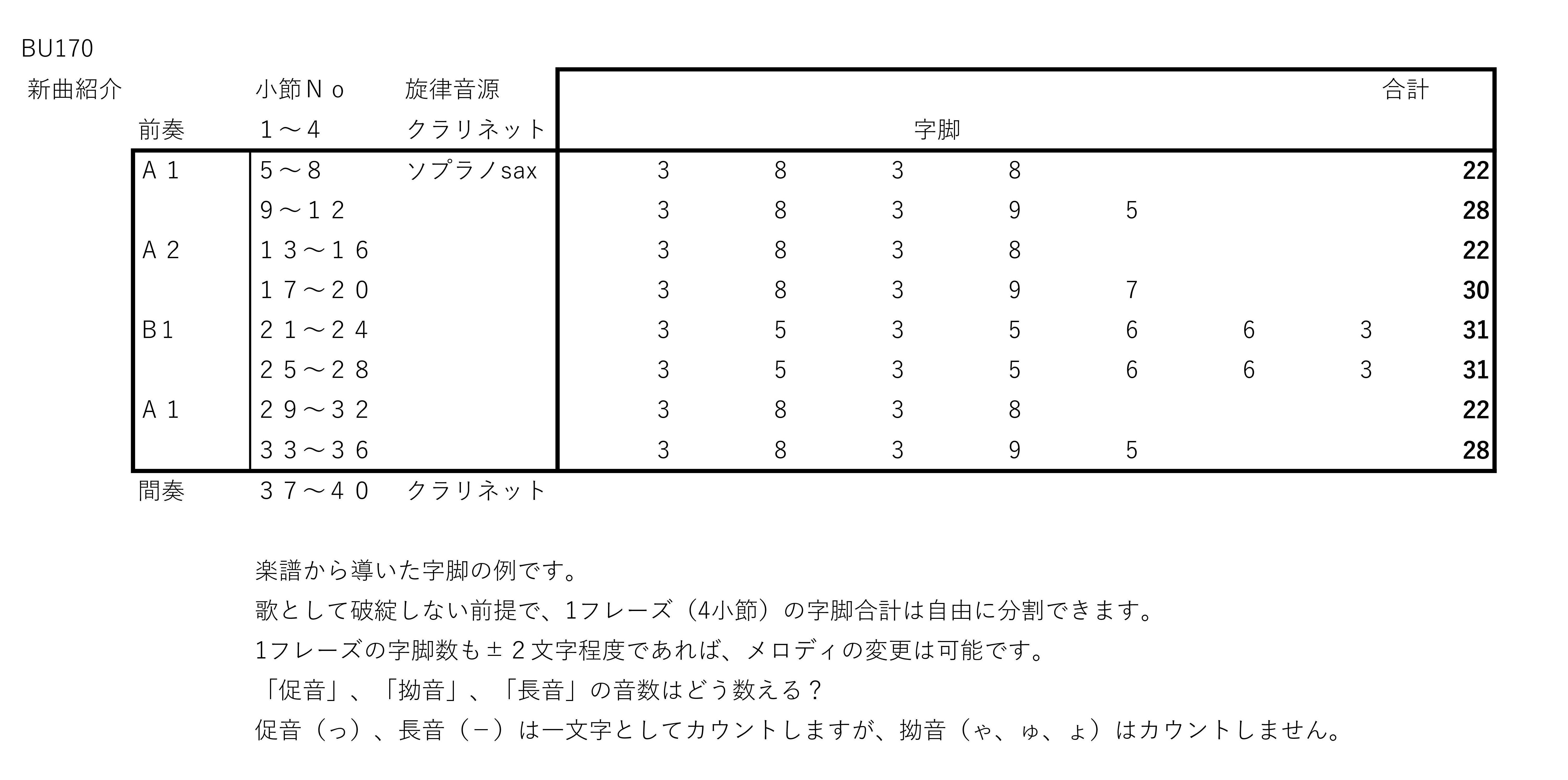 新曲紹介 BU170.jpg