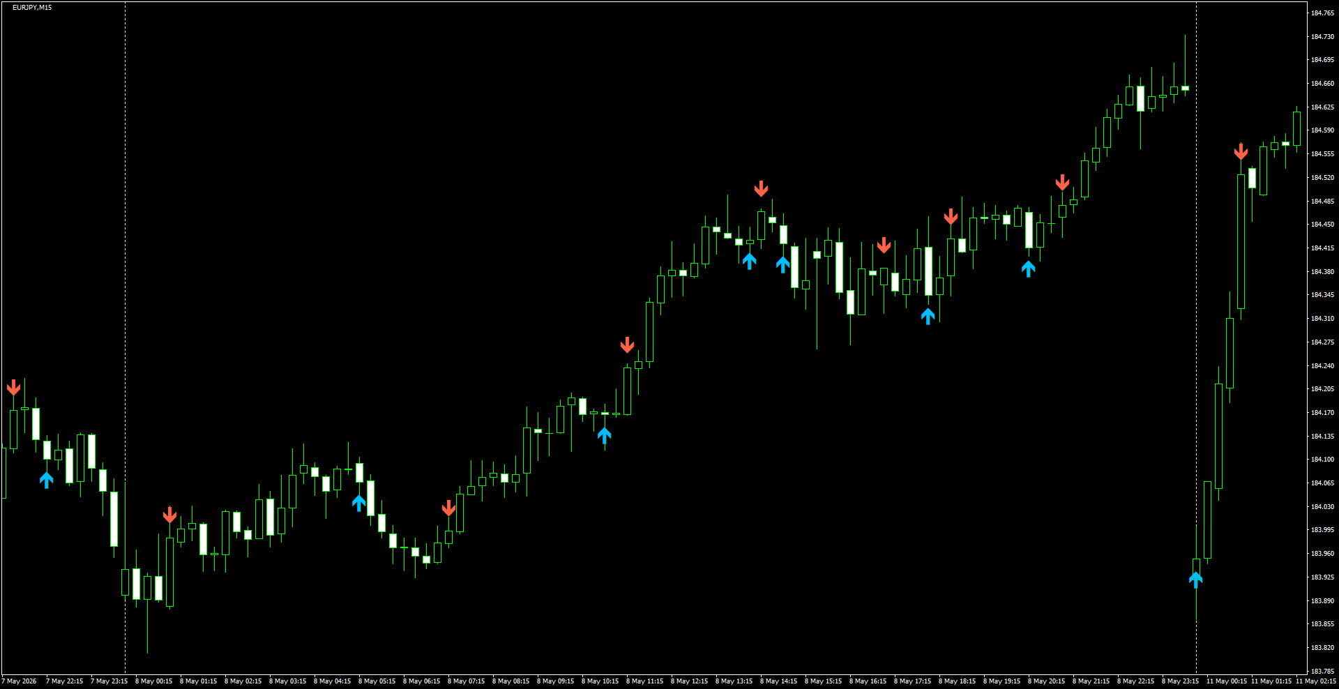 EURJPY(M15)_2026.05.11_200527.png