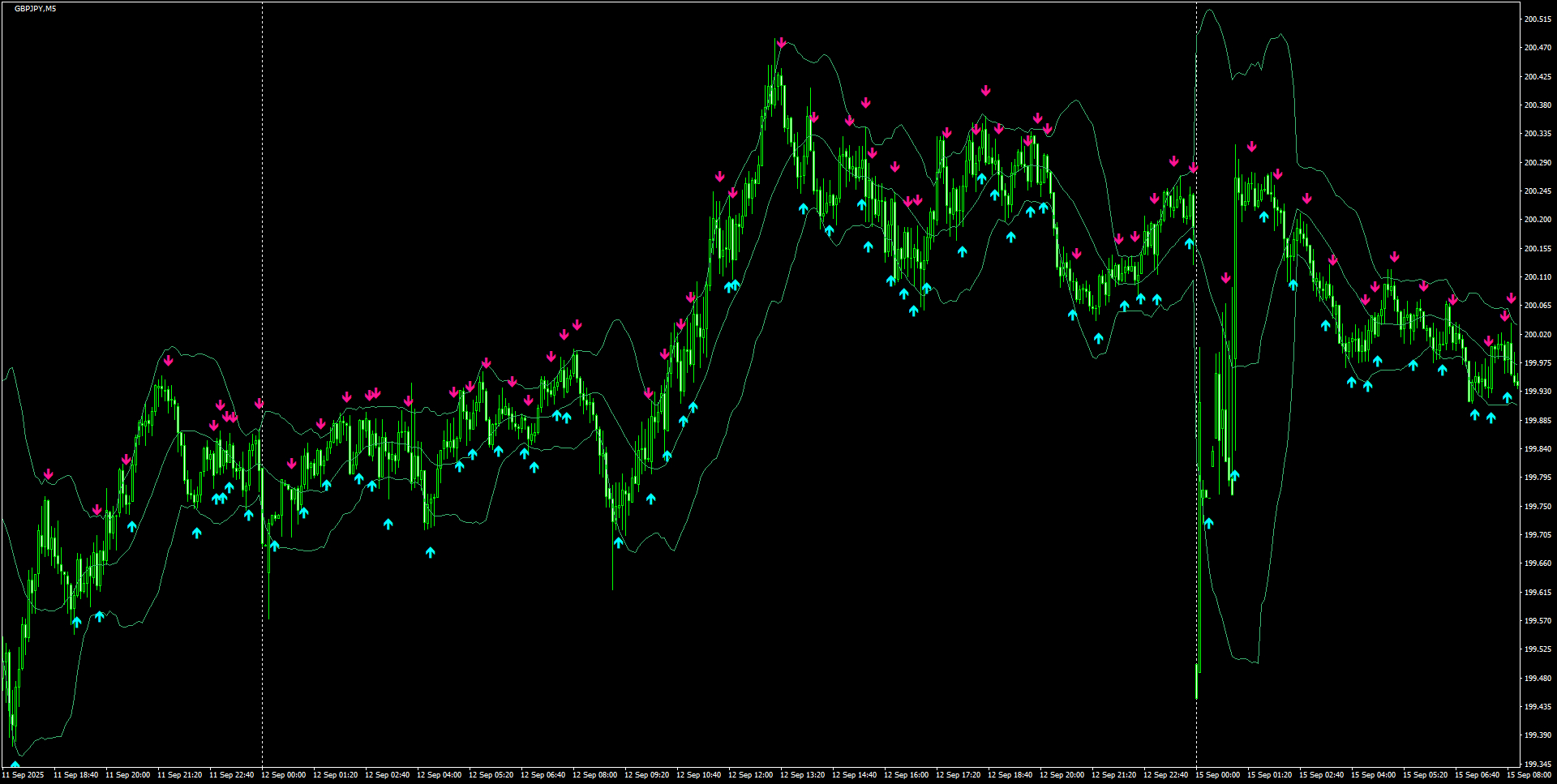 GBPJPY(M5)_2025.09.15_201449.png