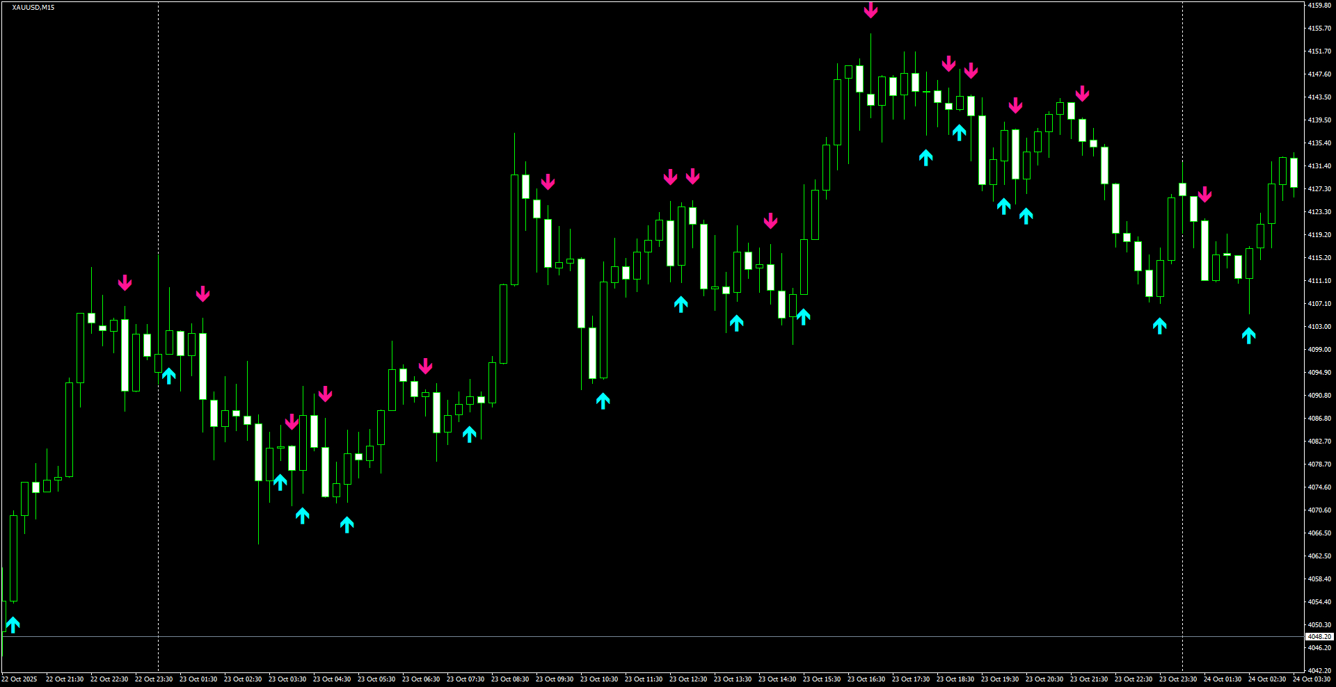 XAUUSD(M15)_2025.10.24_200543.png