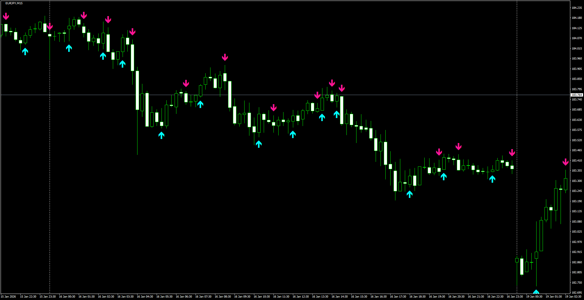 EURJPY(M15)_2026.01.19_205737.png