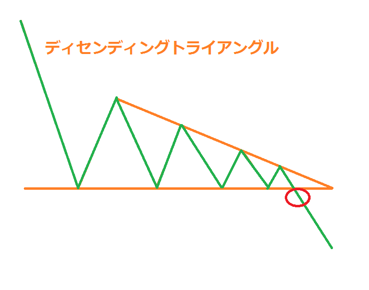 ディセドラ概念図.png