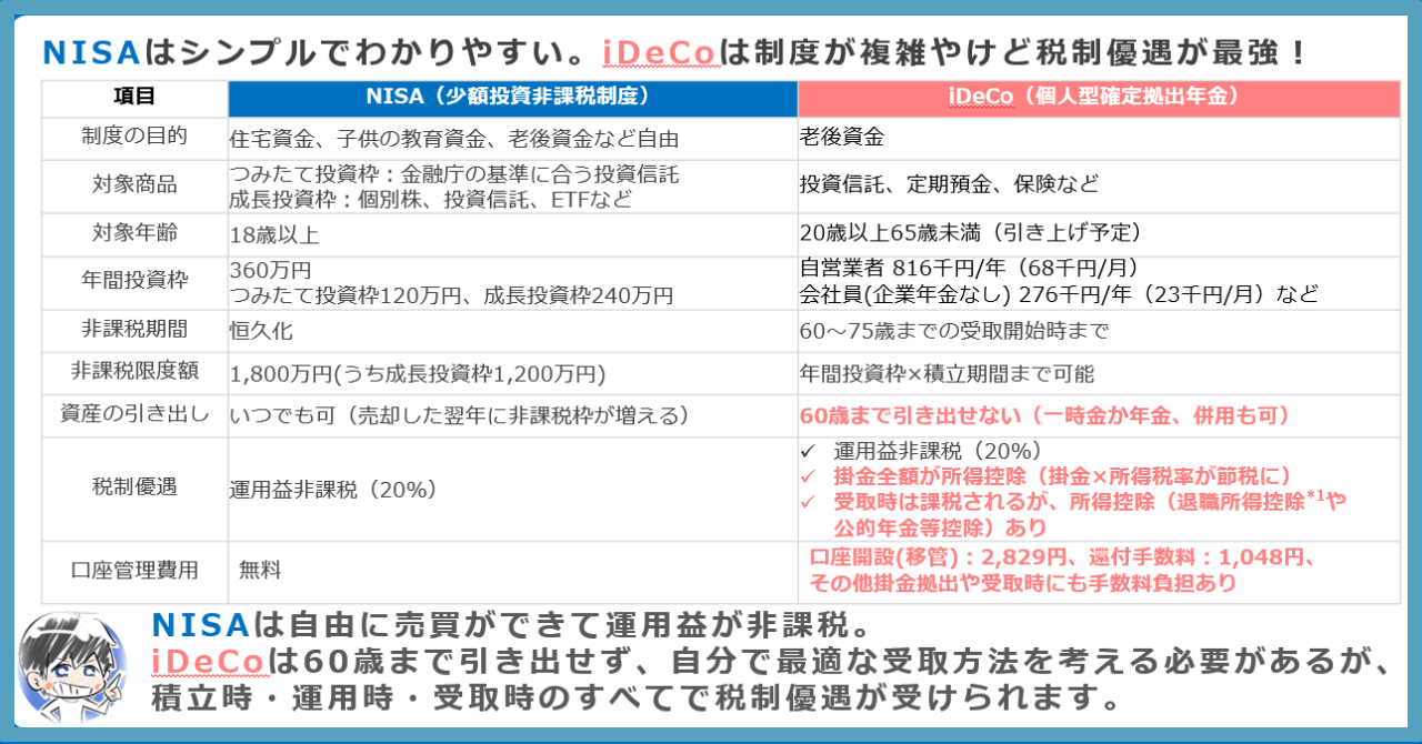 02.NISAとiDeCo比較.png