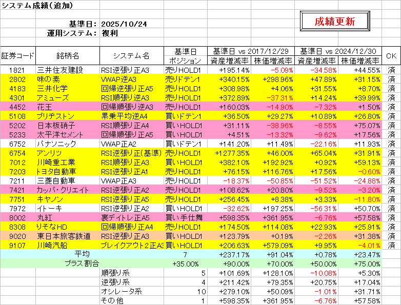 システム成績複利251024.png