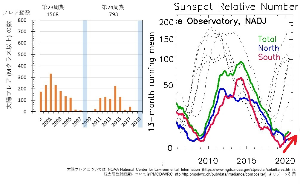 太陽黒点202012 - コピー.jpg