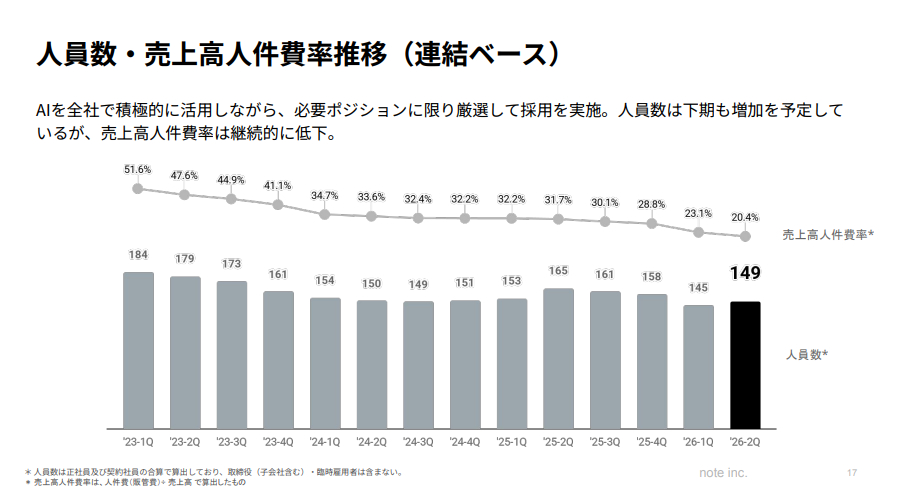 人件費推移.png