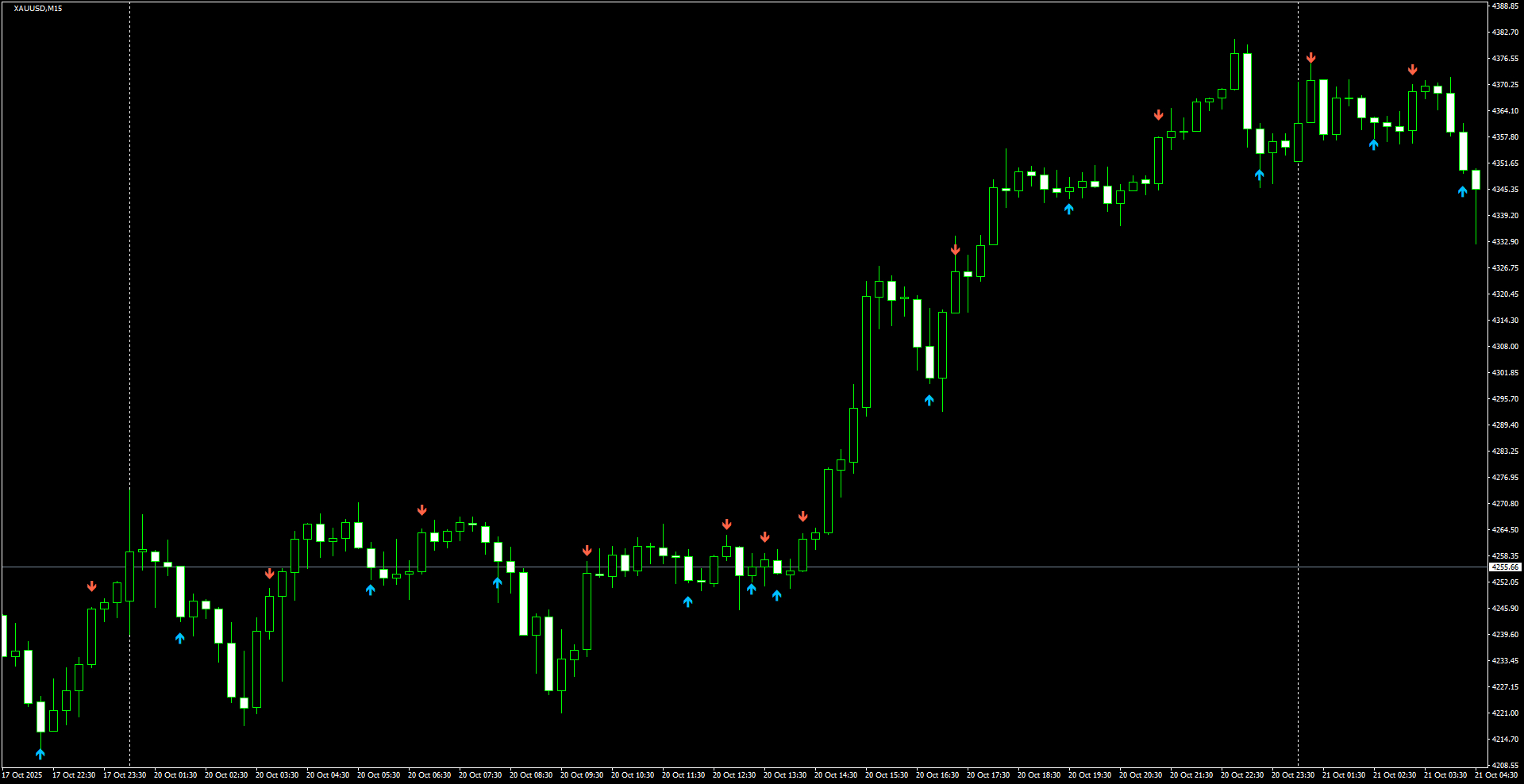 XAUUSD(M15)_2025.10.21_195713.png