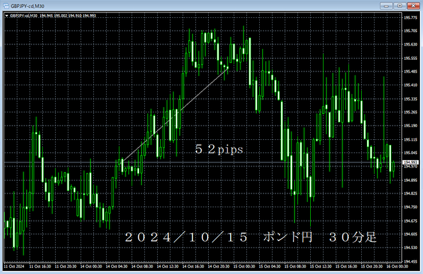 20241015ポンド円３０分足.png